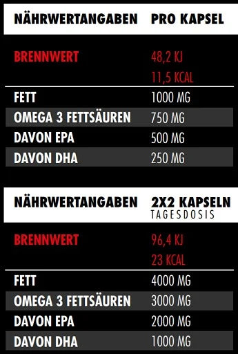 Omega 3 Fury Triglyceride