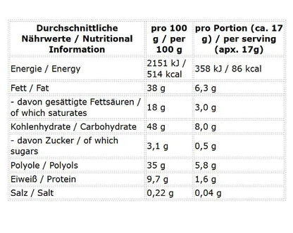 Protein Pralines